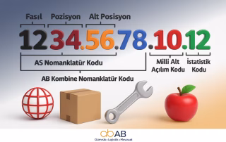 Gümrük Tarife İstatistik Pozisyonu - Tarife Numarası GTİP